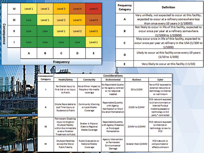 UPA-Figure-1--Example-risk-assessment-matrix